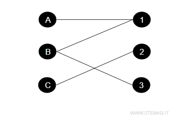 an example of a bipartite graph