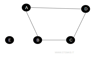 graph example