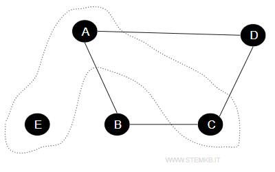 independent set example