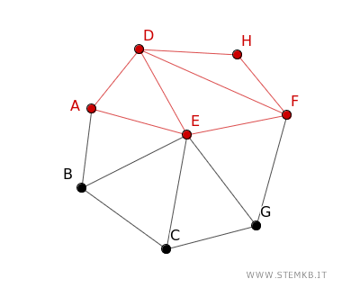 subgraph example