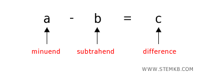 subtraction