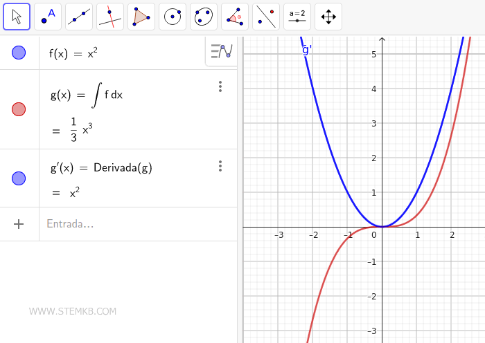 Calculando la primera derivada de la integral.