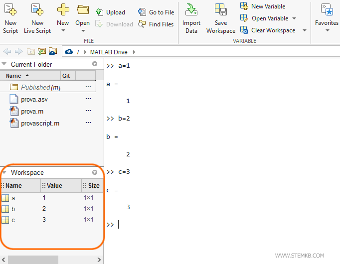 Variables occupy space in the Matlab workspace.