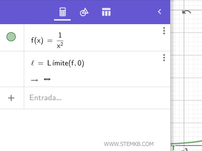 el limite de una funcion en Geogebra