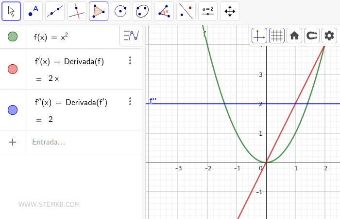 Emprende el c&aacute;lculo de la segunda derivada de la funci&oacute;n.