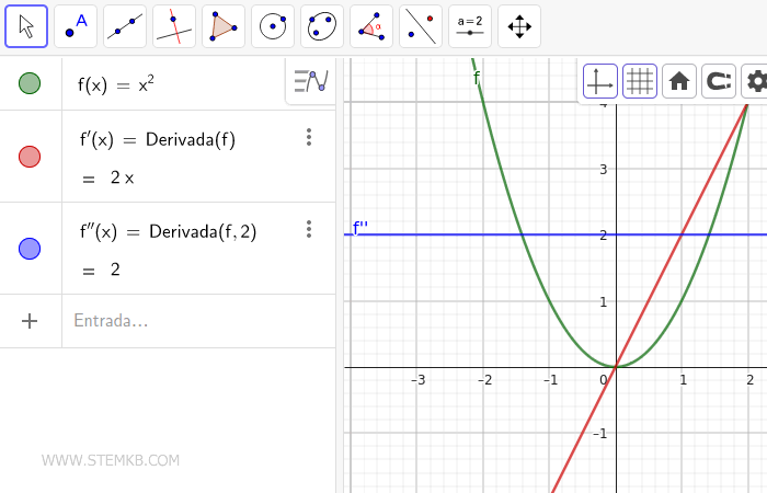 Aprende a calcular la segunda, tercera o en&eacute;sima derivada.