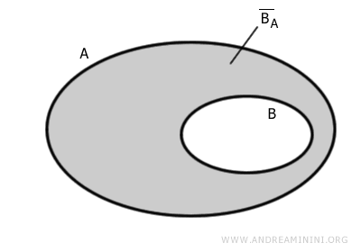 example of a complement set