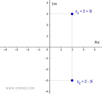 another example of complex conjugate