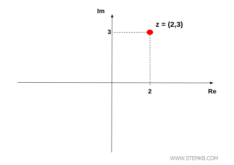 another complex number