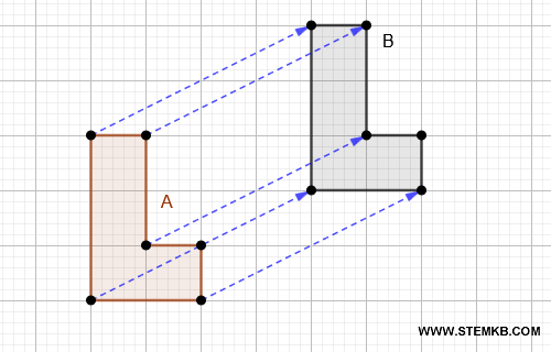 translation of figures