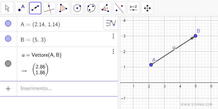 the vector displayed on the plane