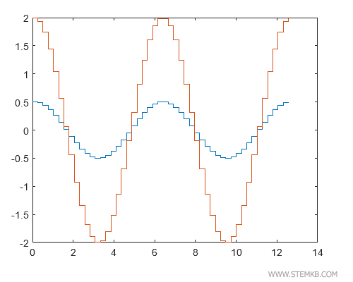 Here's a practical example: