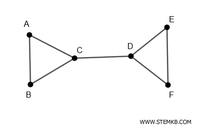 example of a graph