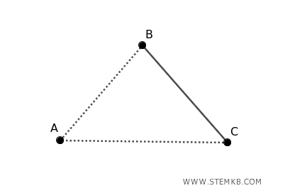 The disconnected graph