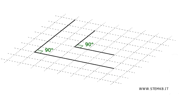 right angle postulate