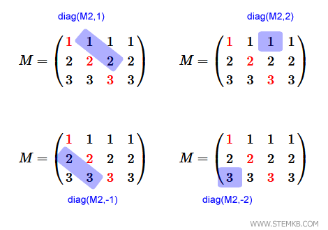 How to extract diagonals from a rectangular matrix