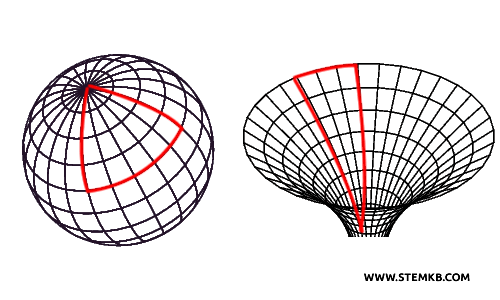 triangle in non-Euclidean geometries