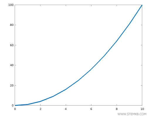 the resulting thicker line in the graph