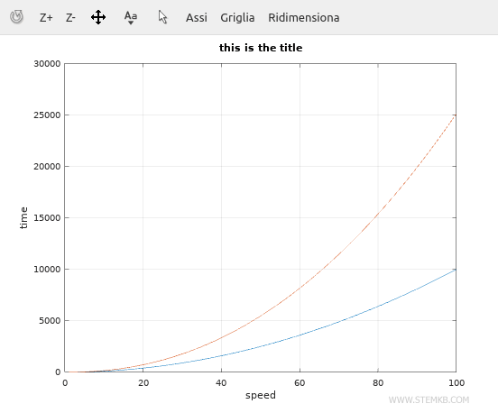 the title of the graph