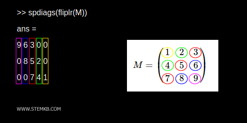 all secondary diagonals of matrix