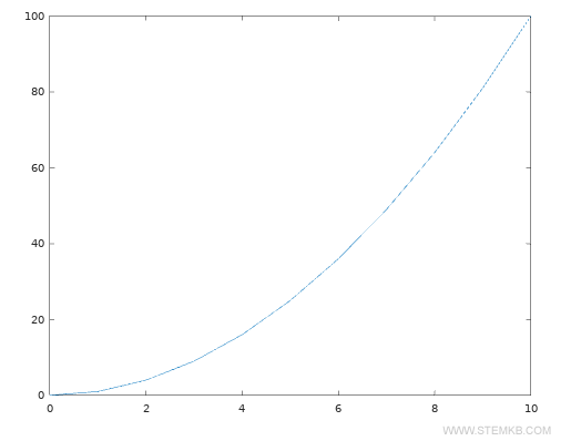 graph of an exponential function.