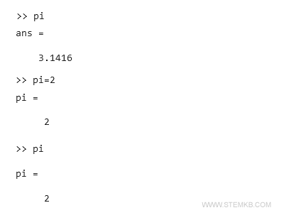 An example of assignment to mathematical constants.