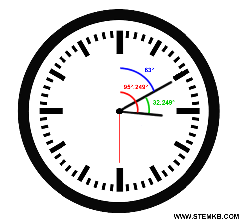 angle between the hands