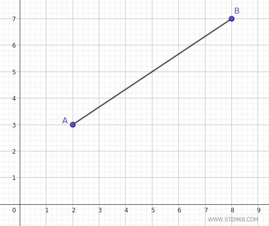 the midpoint of the segment