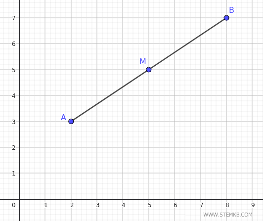 the midpoint of the segment