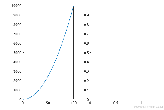 the second Cartesian diagram