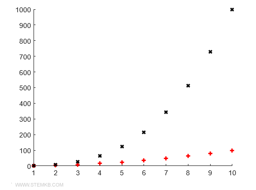 how to customize the symbols