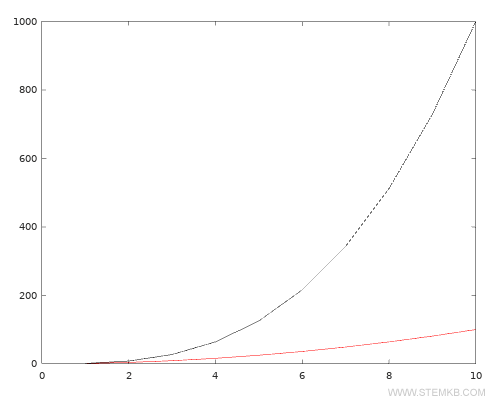Customizing the colors.