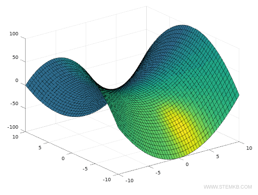 how to add light effects on 3D graph