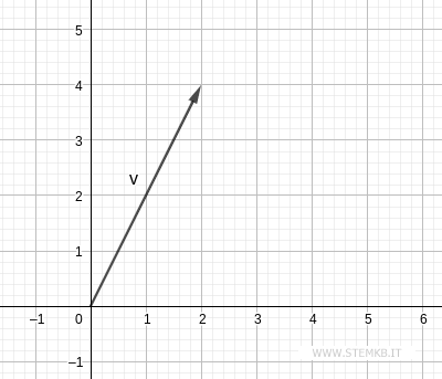 vector example in 2D