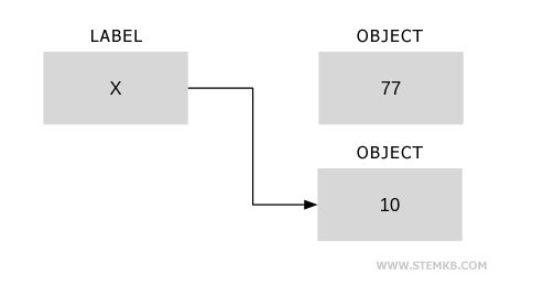 The fresh assignment tweaks the reference in the label x.