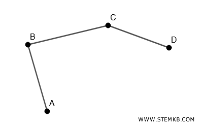 example of an open polygonal chain