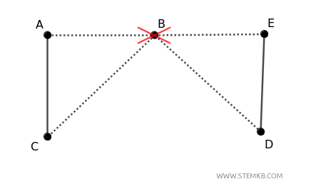 graph connectivity via vertices