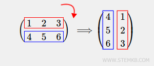 How to rotate a matrix