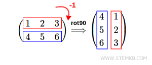 90-degree clockwise rotation of the matrix