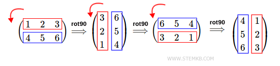 270-degree counterclockwise rotation of the matrix