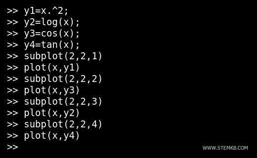 hot to plot a multiple chart with four views