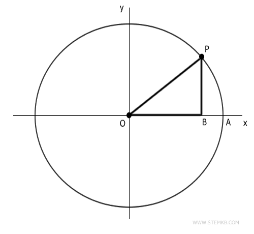 the inscribed triangle