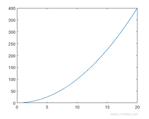 A continuous function 