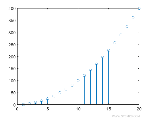 example of steam plot