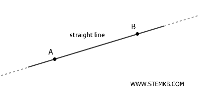 example of a straight line