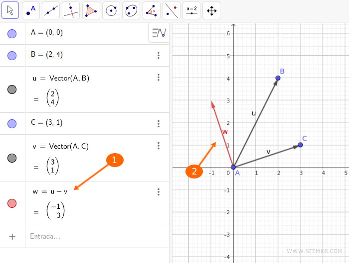el vector de diferencia w=u-v