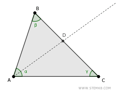 example of a bisector