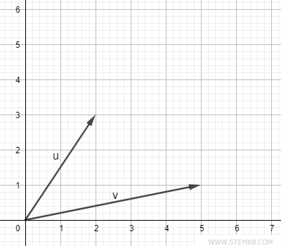 diagram of two vectors