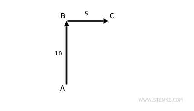 example of two vectors