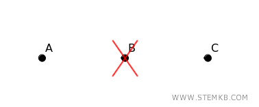 example of a disconnected graph